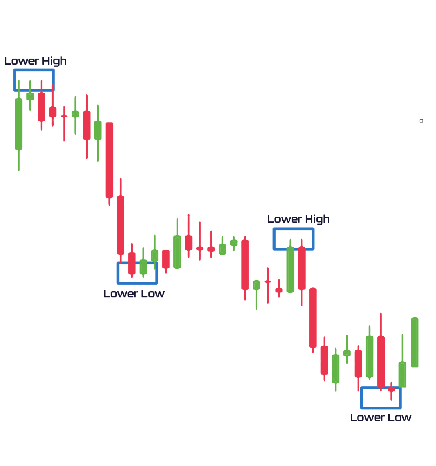 Trading 101: Decoding Market Structure - onXRP