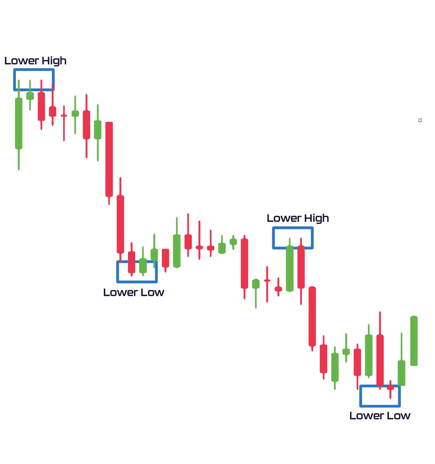 trading-101-decoding-market-structure-onxrp