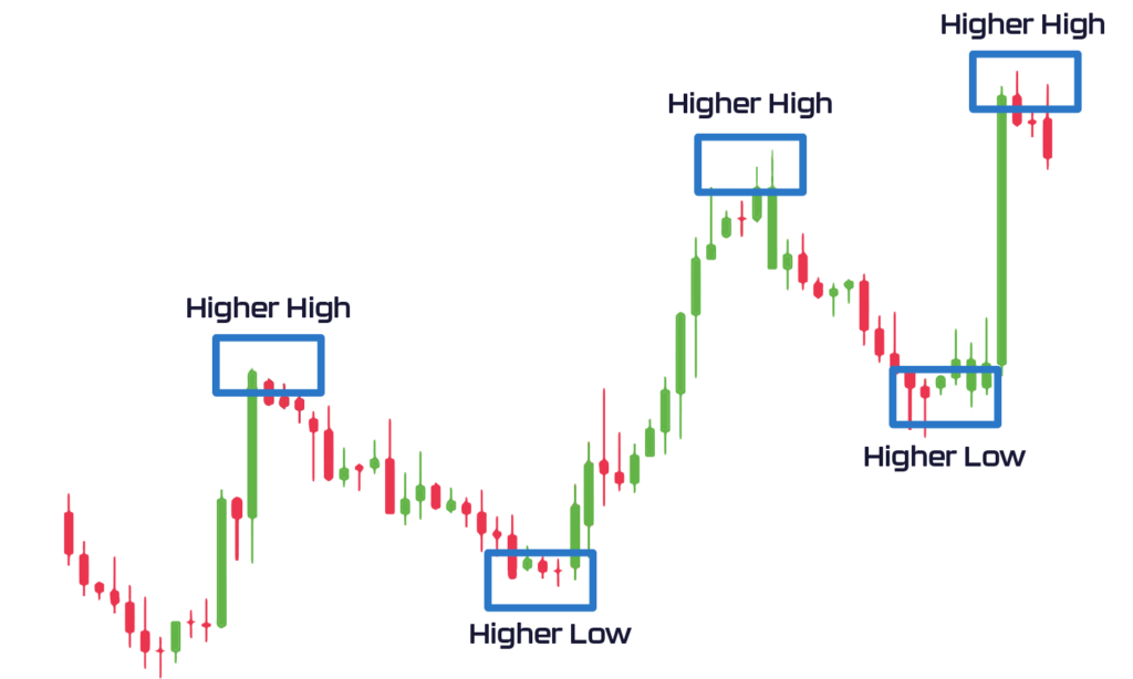 What Is Market Structure In Economics Simple Definition