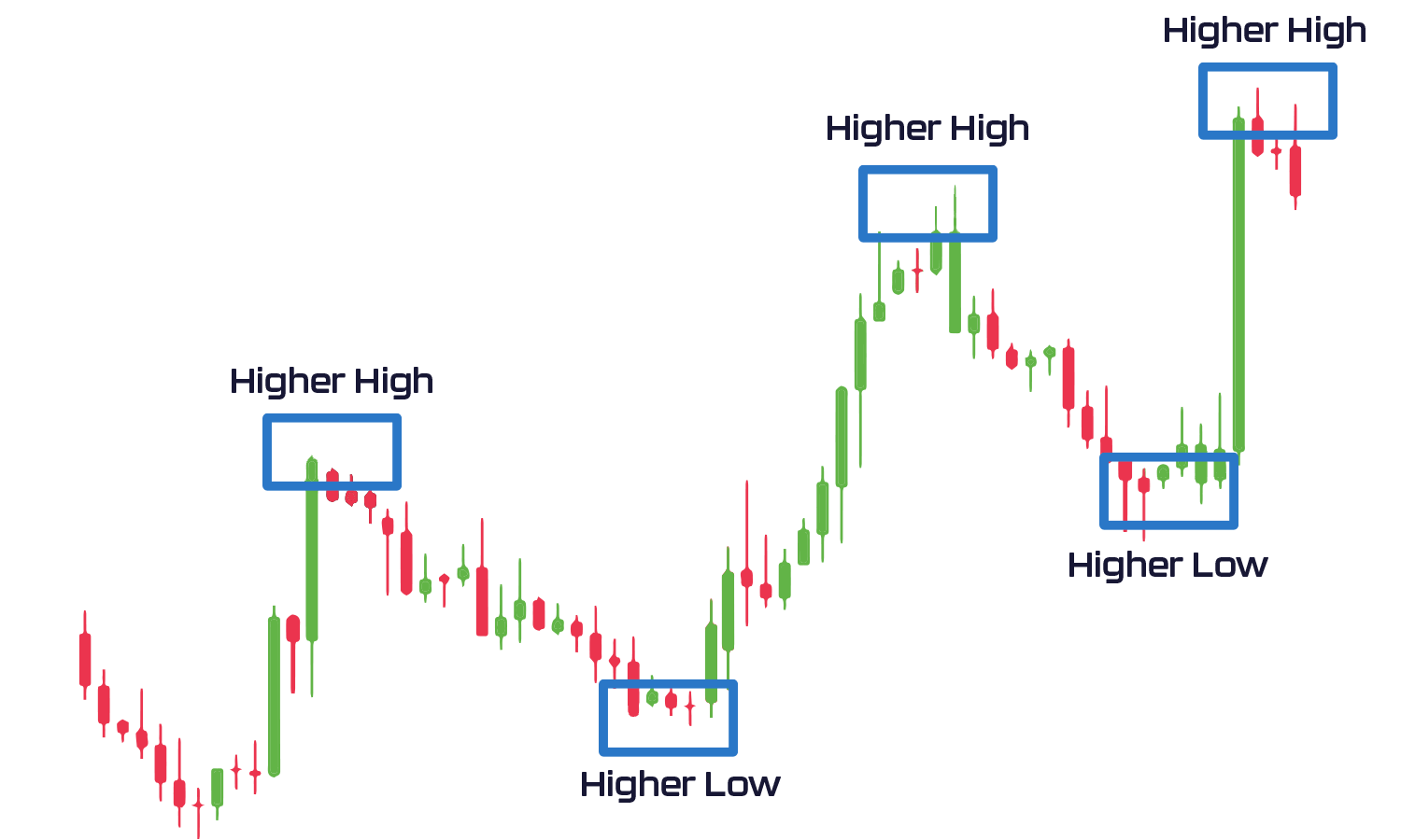 trading-101-decoding-market-structure-onxrp